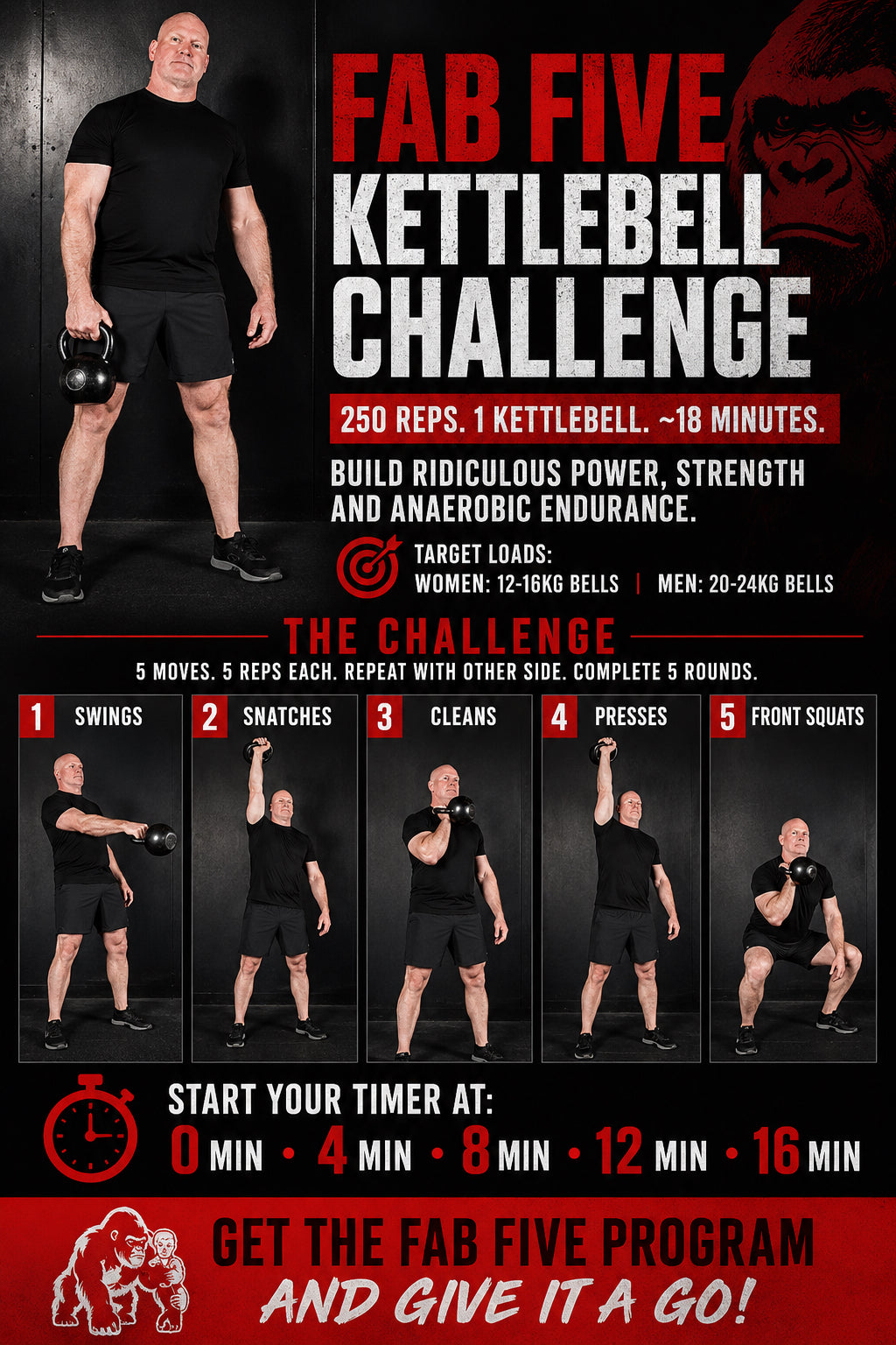 Fab Five Kettlebell Course with Todd Cambio